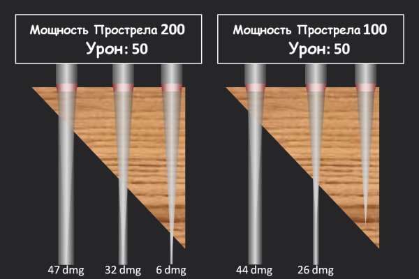 Кракен онион даркнет площадка